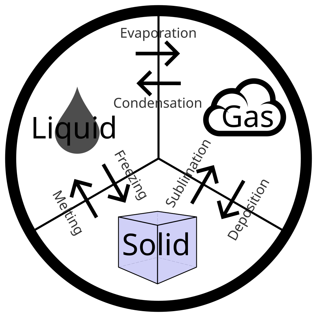 💧 Understanding Neutral Compounds: Why Pure Water is Unique! 🧬